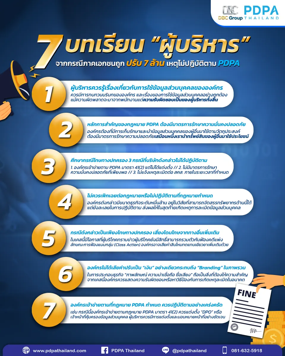 บทเรียน ผู้บริหาร PDPA