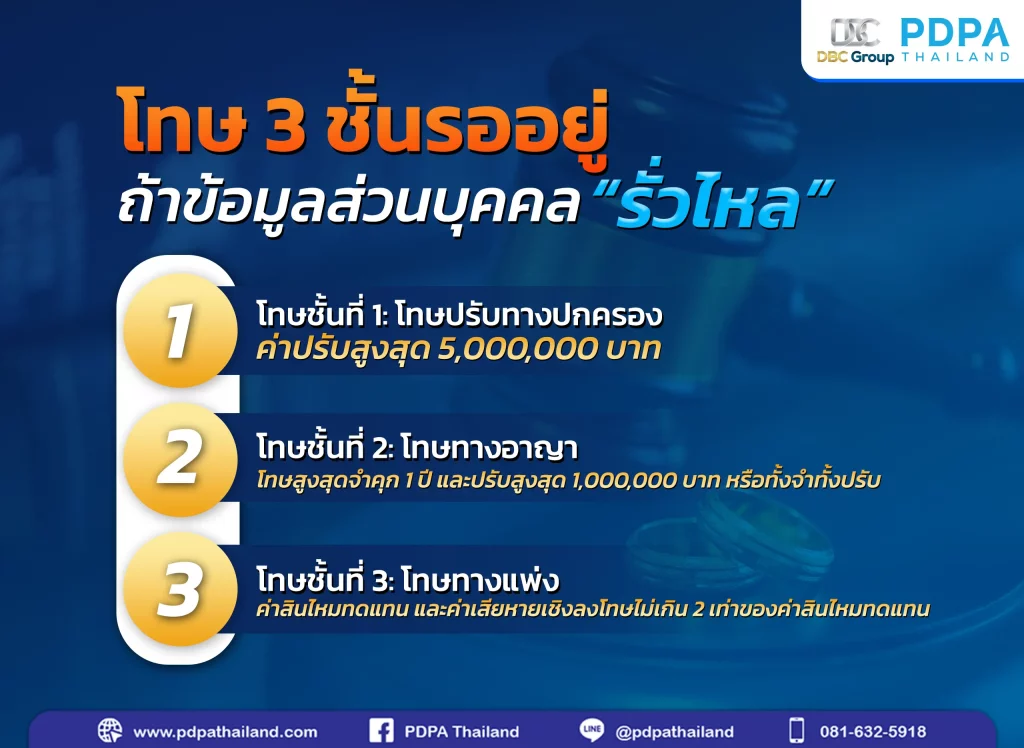 โทษ PDPA