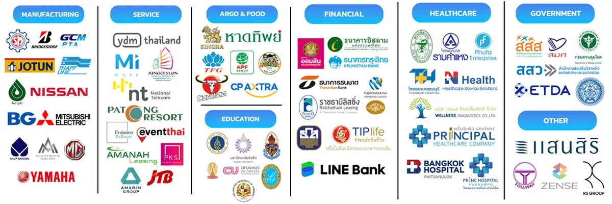 PDPA Thailand ลูกค้า