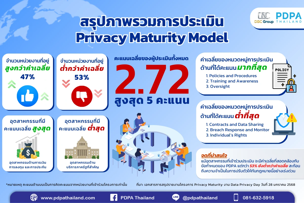 Privacy Day 2025