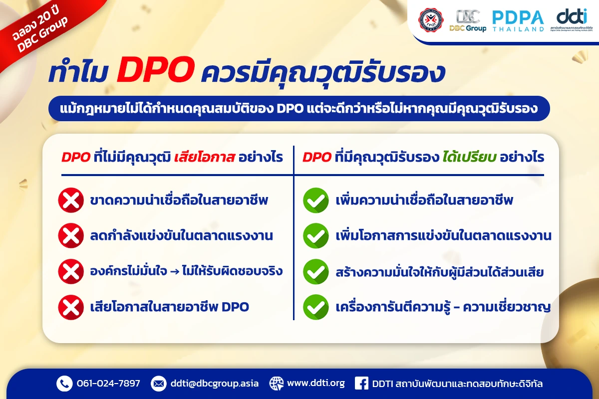 เทียบวุฒิ DPO สถาบัน TPQI
