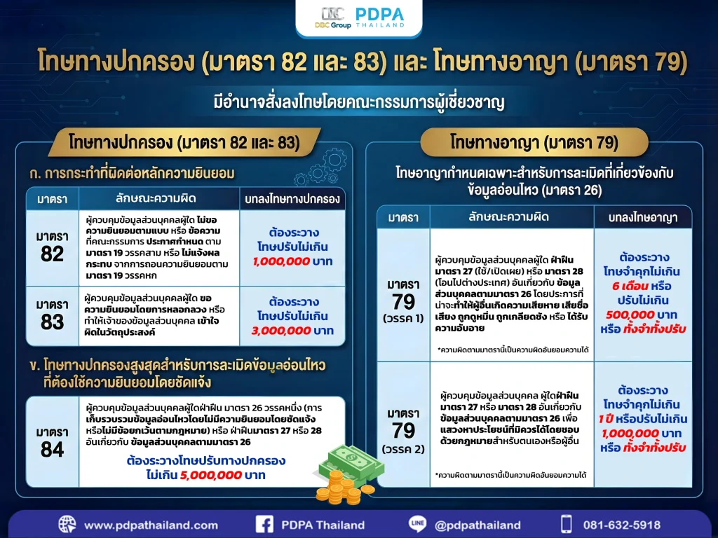 ความยินยอม PDPA