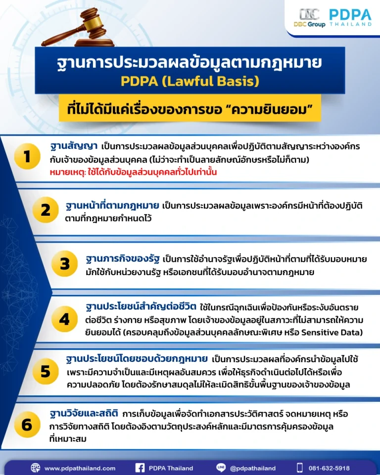 ฐานกฎหมาย PDPA