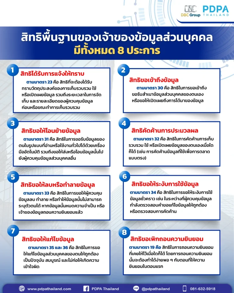 สิทธิเจ้าของข้อมูล PDPA