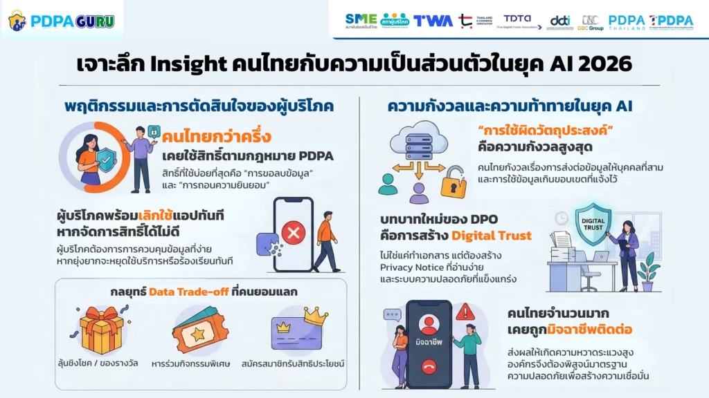 Infographic Thais Privacy 2026
